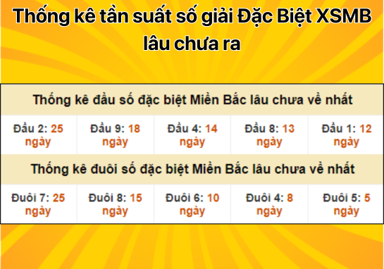 Dự đoán XSMB 22/10 - Dự đoán xổ số miền Bắc 22/10/2024 chính xác